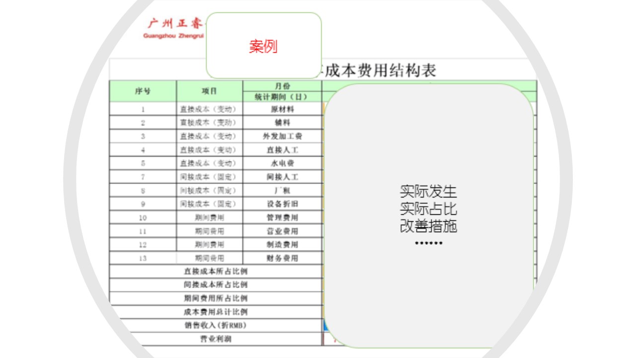 如何計(jì)算企業(yè)的盈虧平衡點(diǎn)？