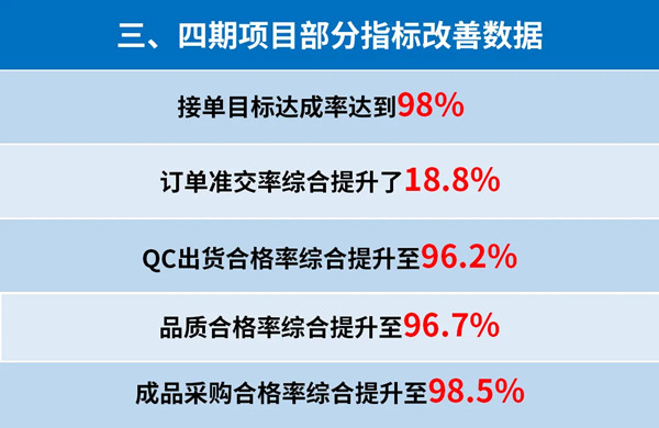 東莞市升禾飾品有限公司管理升級三、四期部分指標(biāo)改善數(shù)據(jù)