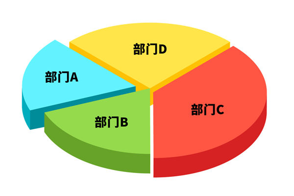 各部門爭搶預算資源，資源內耗困局該如何去打破？